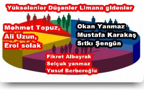 EYLÜL AYI YÜKSELEN DÜŞEN LİMANA GİDENLER