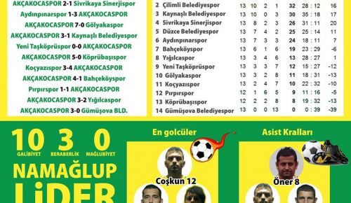 LİDER AKÇAKOCA SPOR